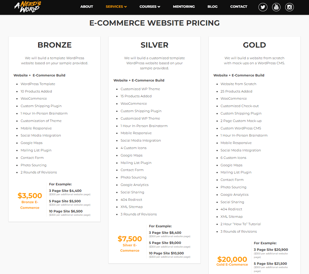 project based agency pricing model